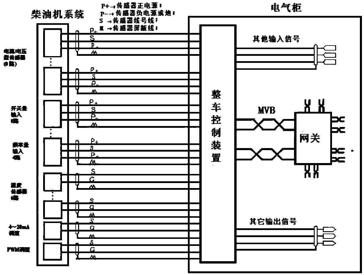 Internal combustion locomotive diesel engine system monitoring device