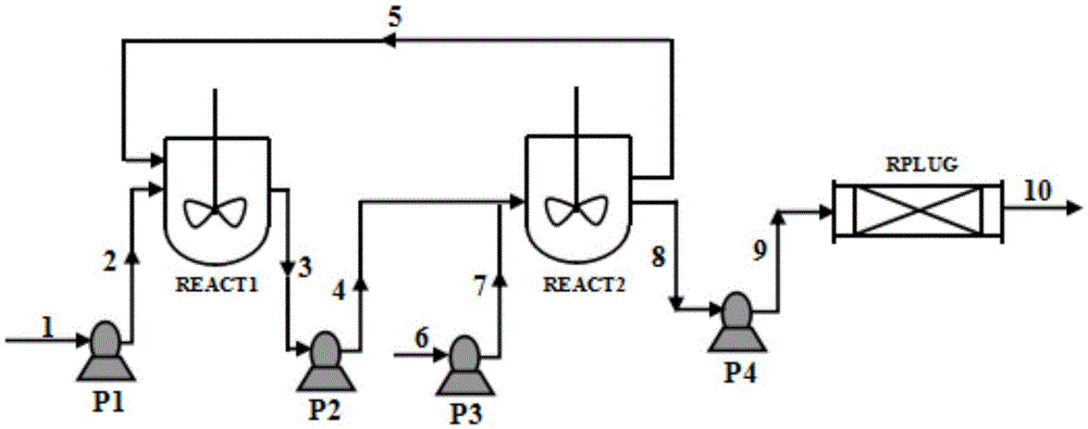 Method for continuously manufacturing potassium diformate