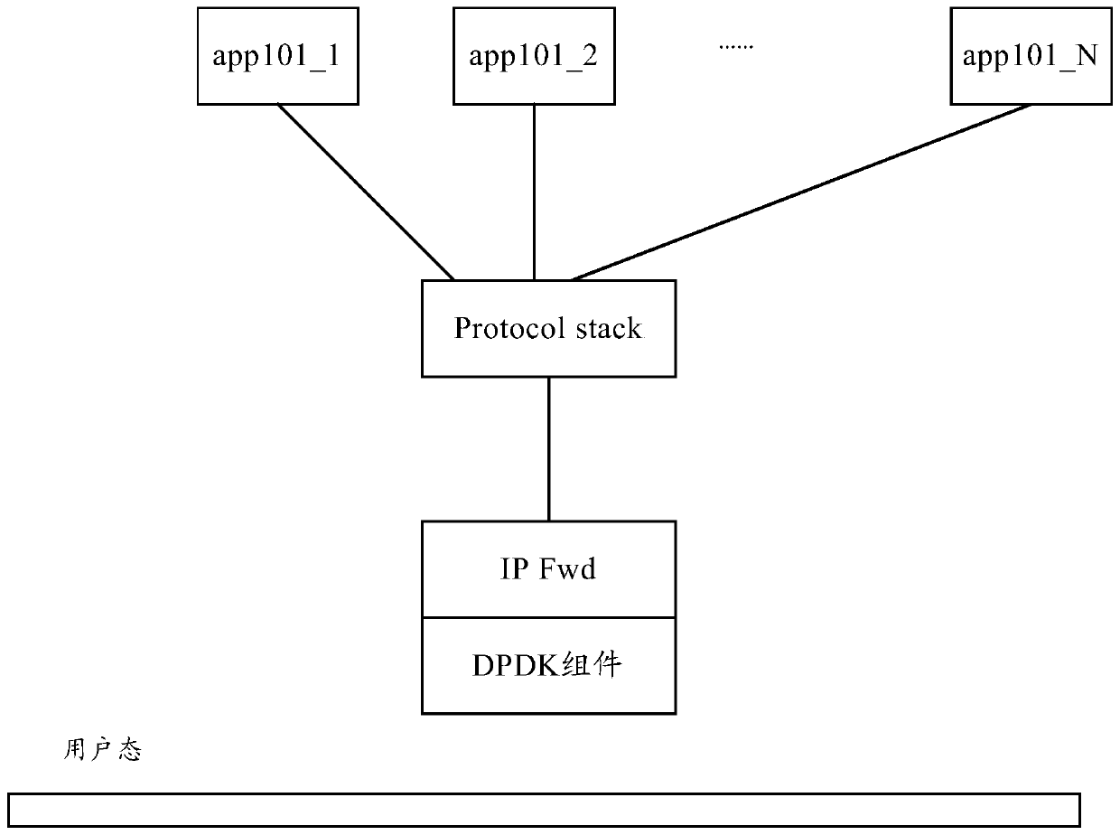 Network operating system and message forwarding method