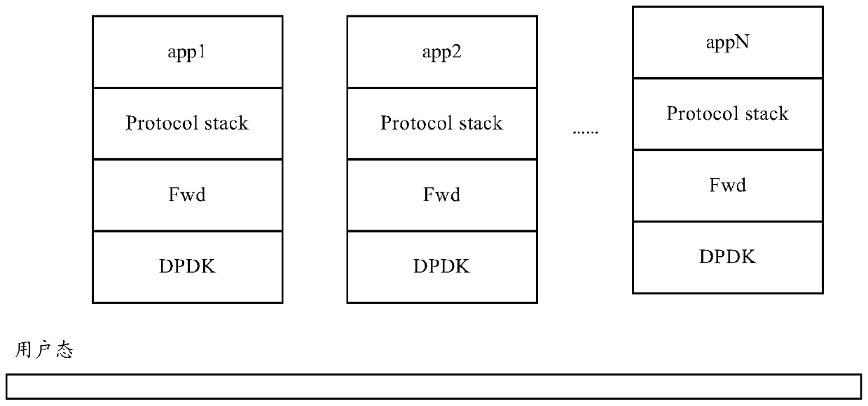 Network operating system and message forwarding method