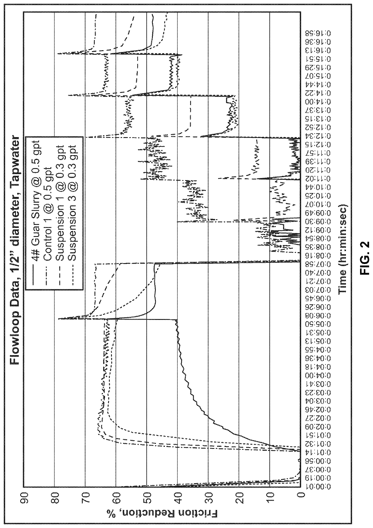 Enhanced proppant transport for hydraulic fracturing