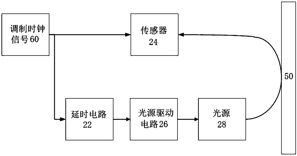 TOF depth camera distance calibration method and device