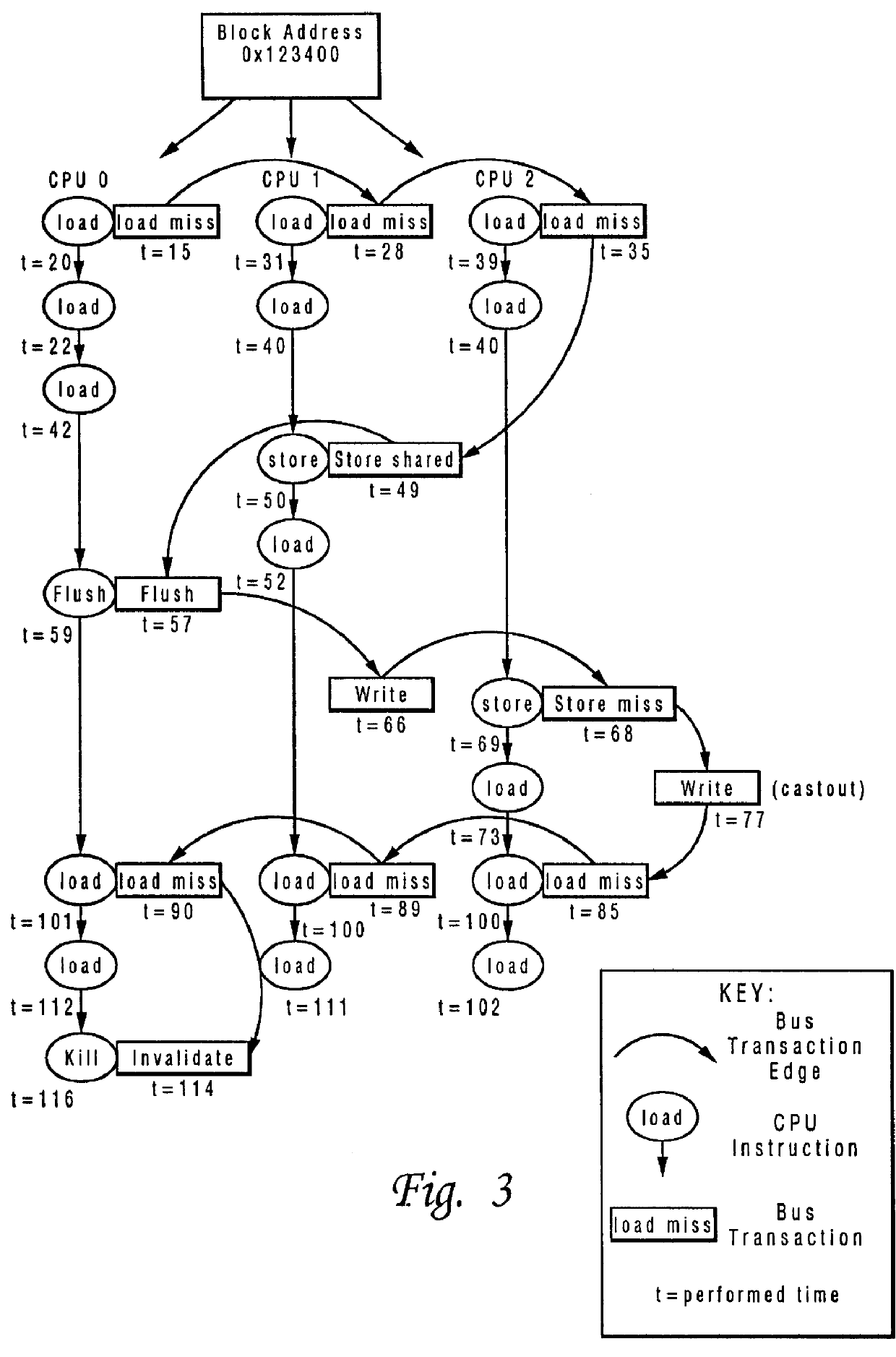 Method and system for testing a multiprocessor data processing system utilizing a plurality of event tracers