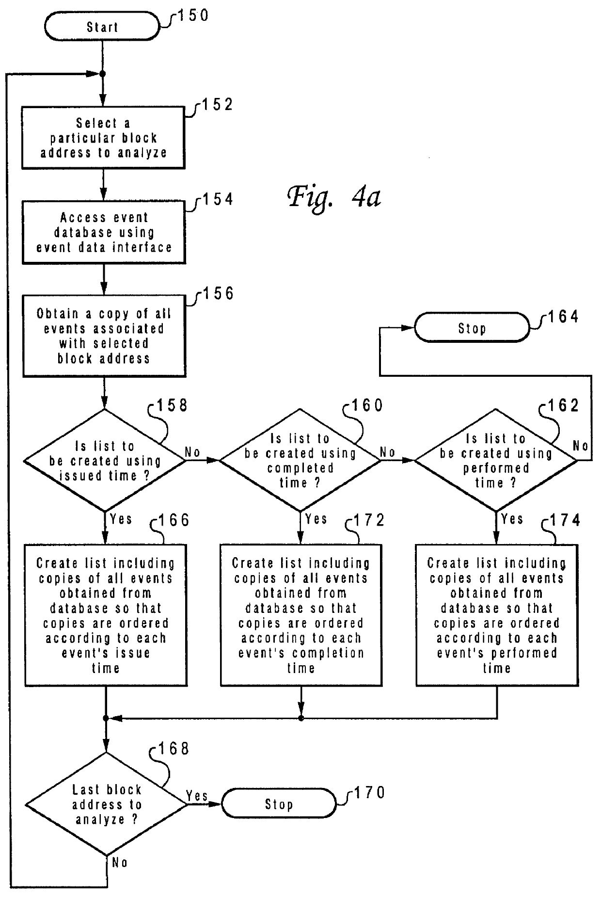 Method and system for testing a multiprocessor data processing system utilizing a plurality of event tracers