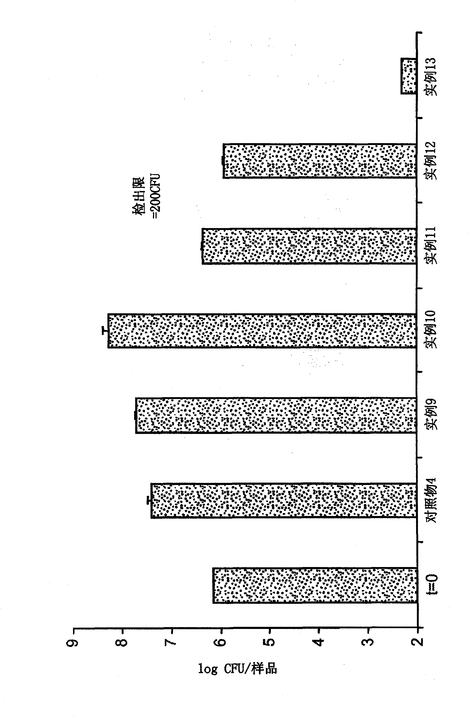 Antimicrobial disposable absorbent articles