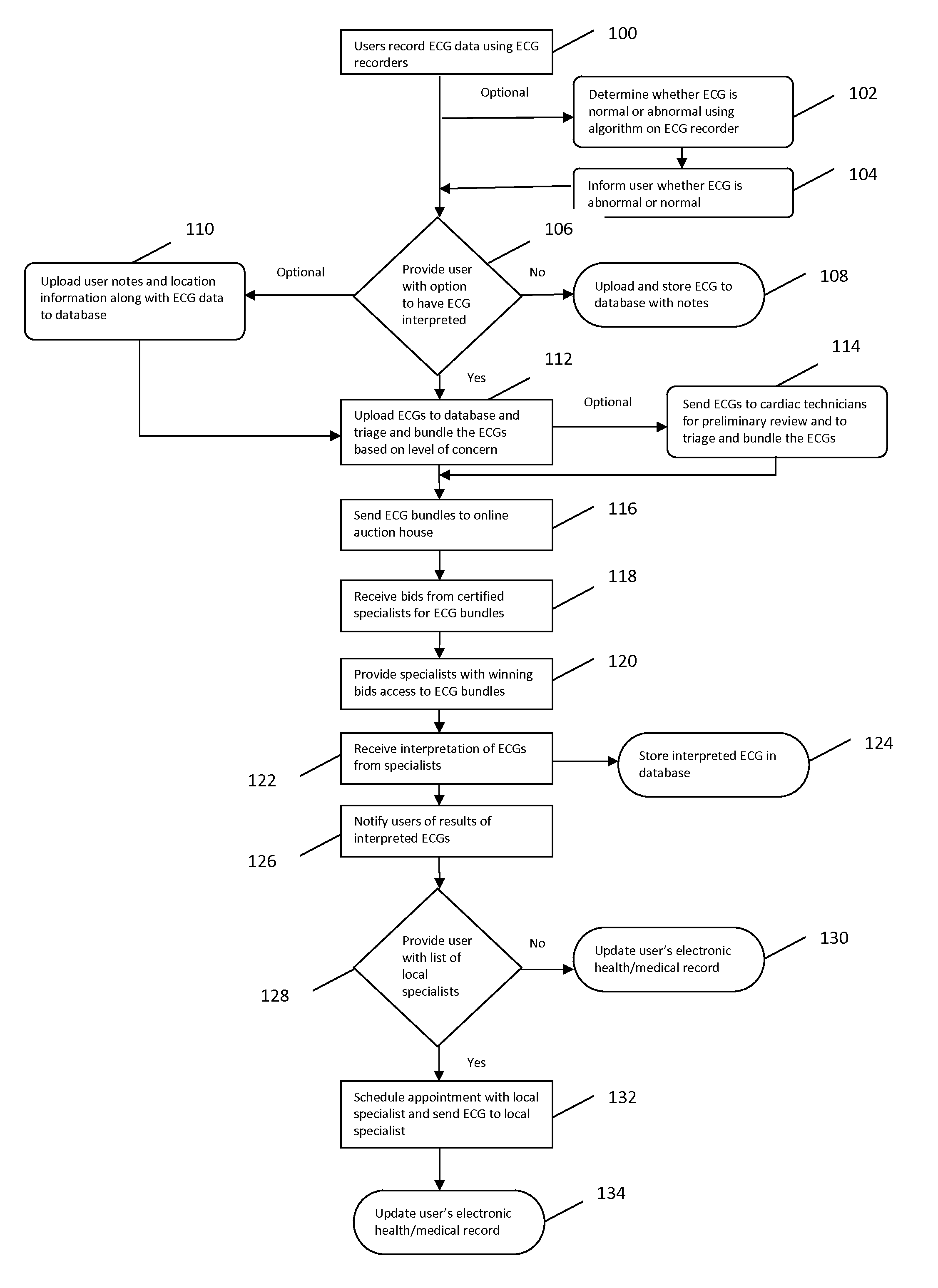 Systems and methods for processing and analyzing medical data