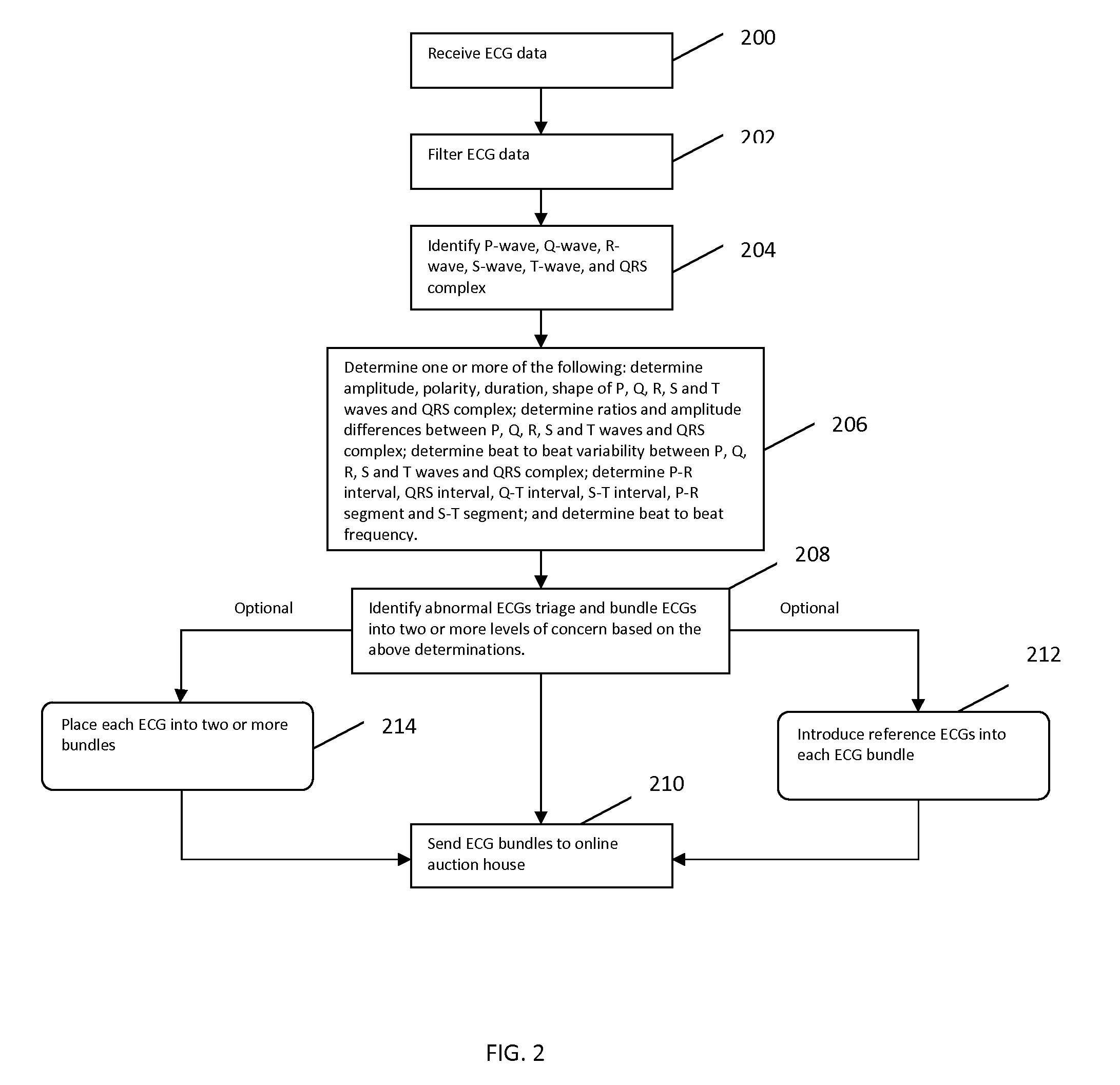 Systems and methods for processing and analyzing medical data