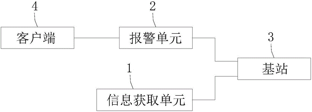 Manhole cover anti-theft alarm method and system