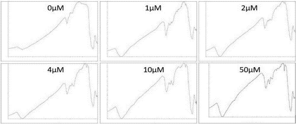 Serotonin-magnetic particle compound and method for enriching sialylated glycoprotein