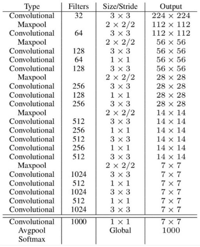 Ship detection method and system combining saliency detection and deep learning