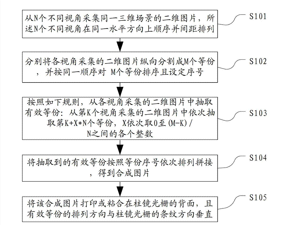 Naked-eye three-dimensional picture, animation and motion picture manufacturing method and picture synthesis apparatus