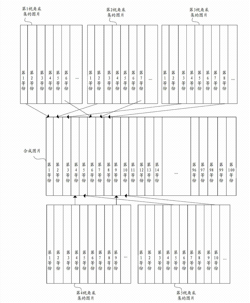 Naked-eye three-dimensional picture, animation and motion picture manufacturing method and picture synthesis apparatus