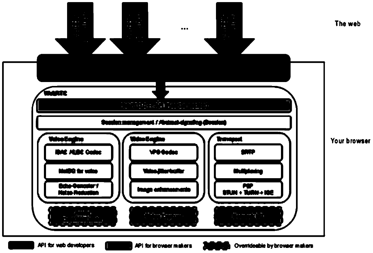 Video data sending method and device, receiving method and device for webrtc