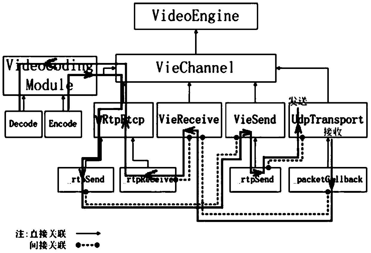 Video data sending method and device, receiving method and device for webrtc