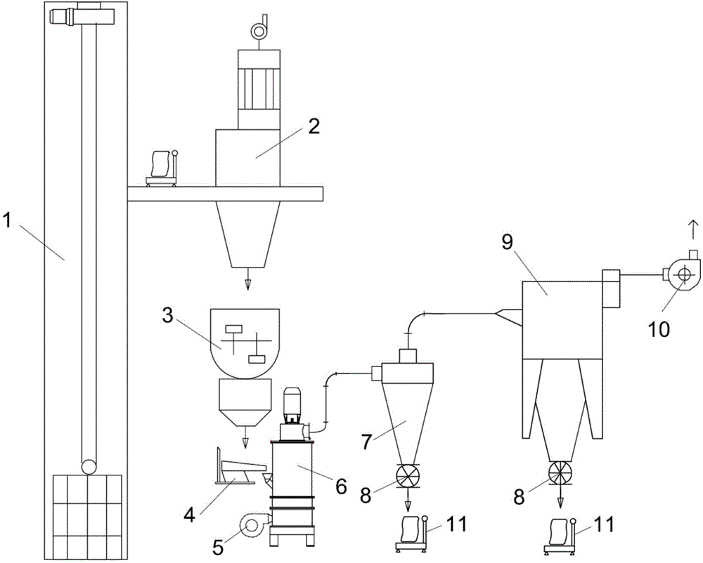 Superfine crushing device and superfine crushing method for preparing mixed feed