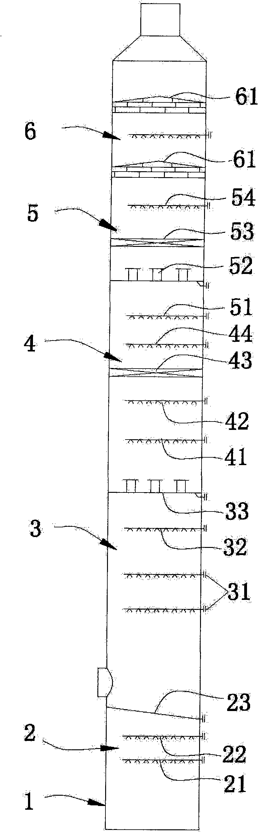 System and method for desulphurization and denitration