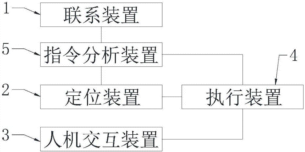 Behavior control system of robot