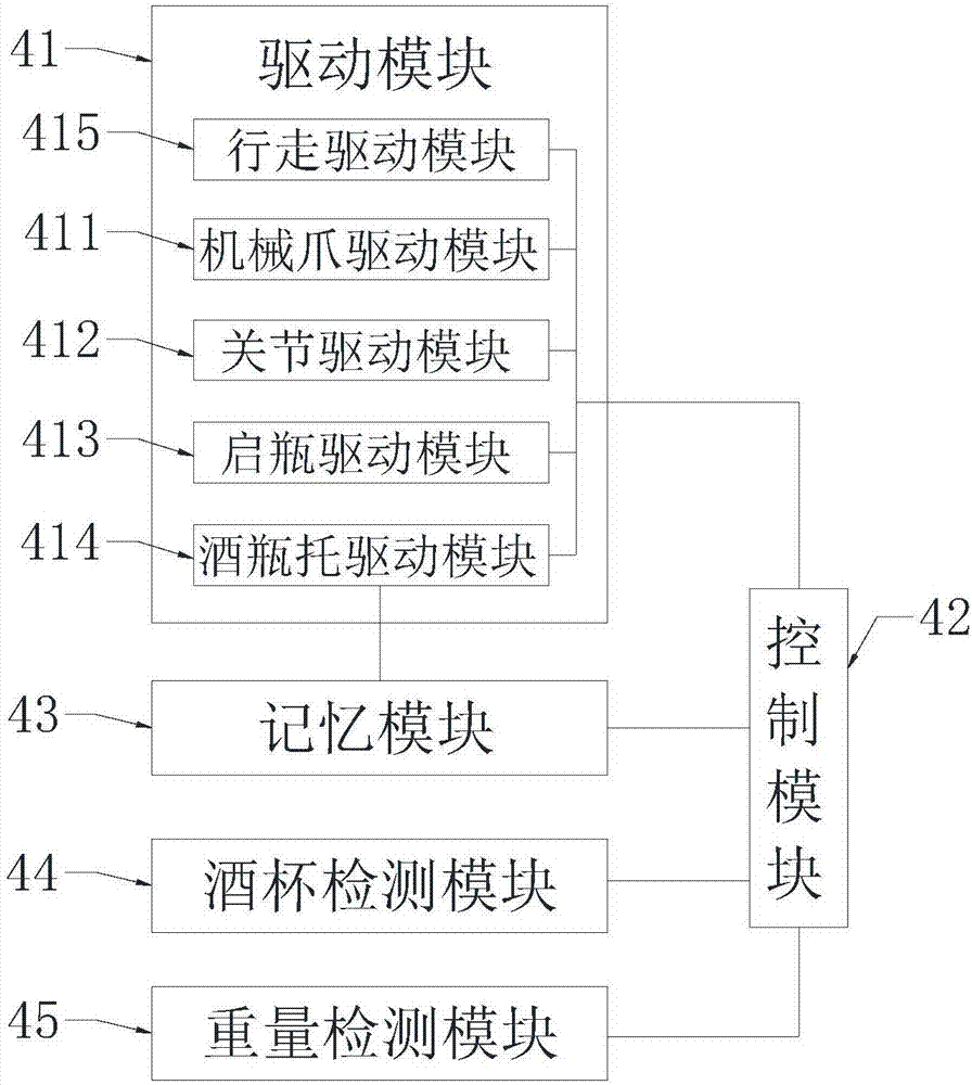 Behavior control system of robot