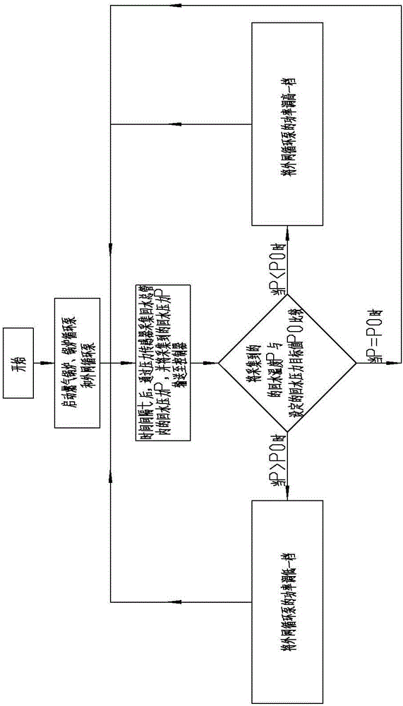 Transmission and distribution flow balance control device and method of use thereof