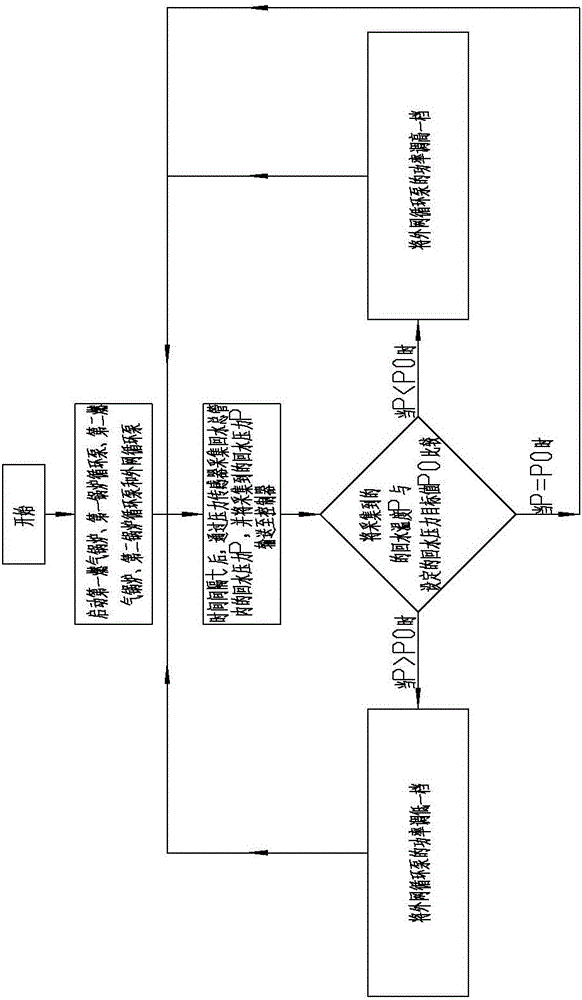 Transmission and distribution flow balance control device and method of use thereof