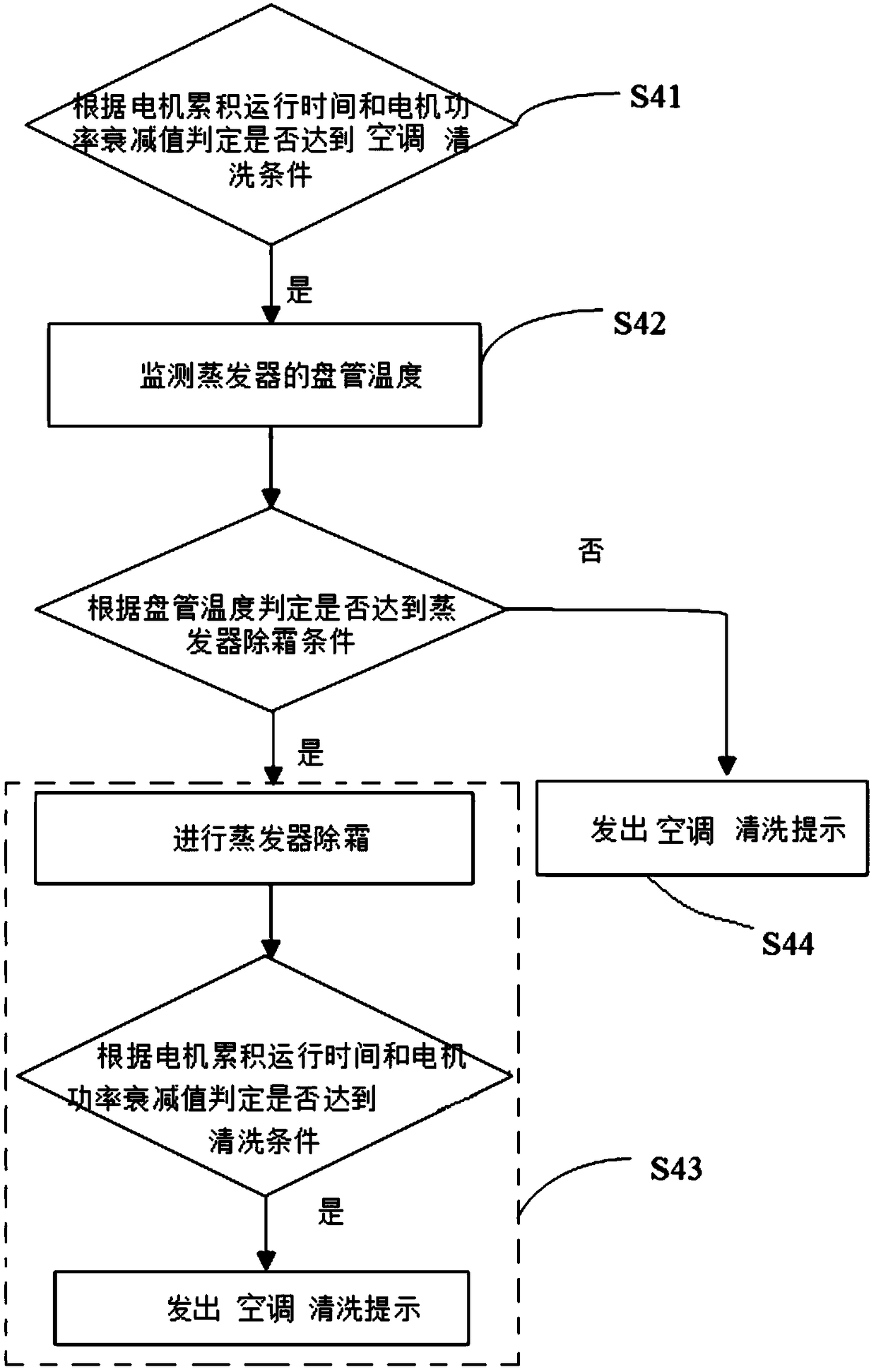 Control method of air conditioner cleaning reminding and air conditioner