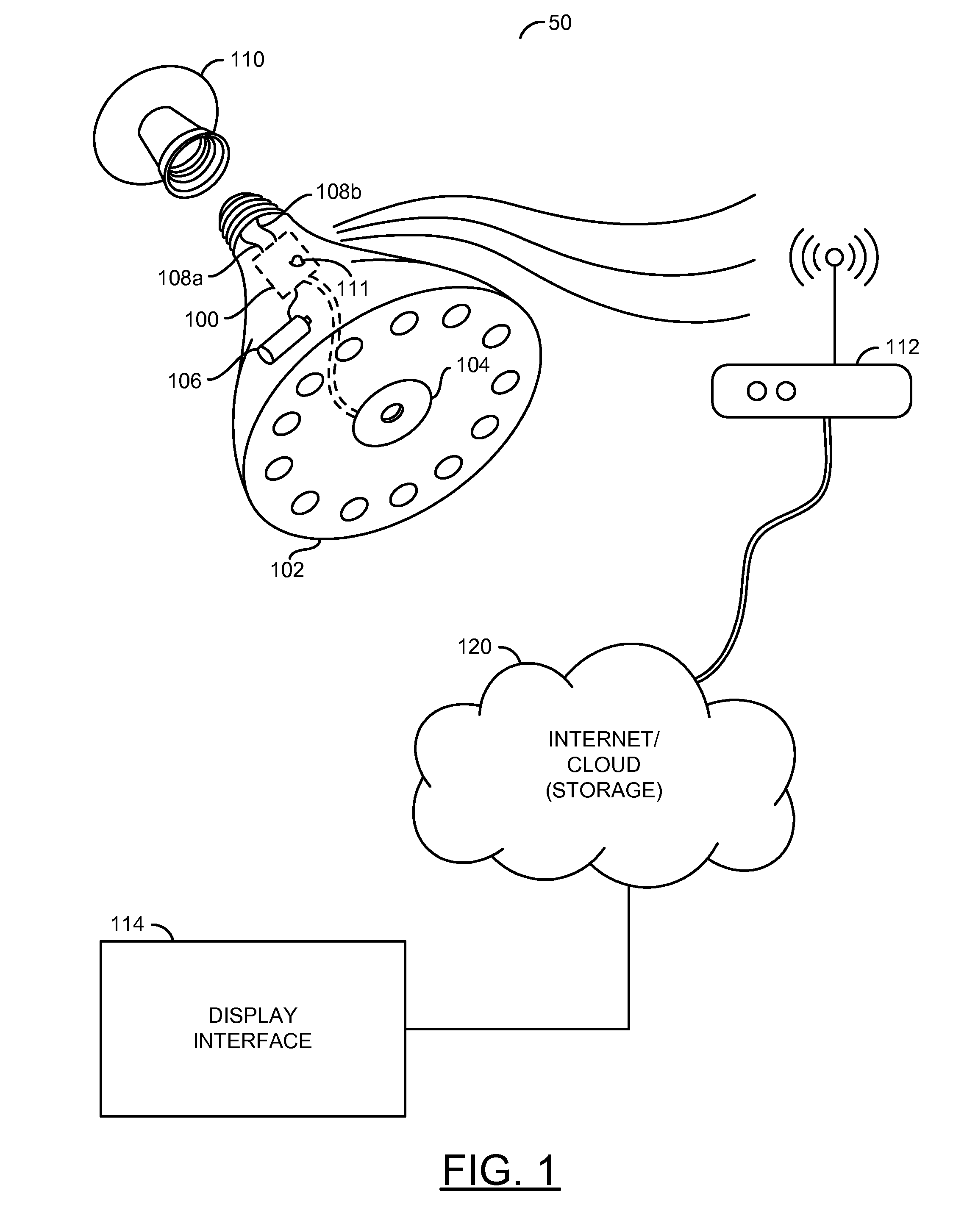 Internet protocol security camera connected light bulb/system