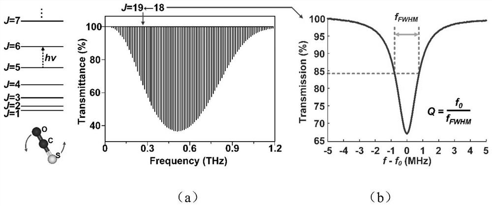 Lamb dip molecular clock