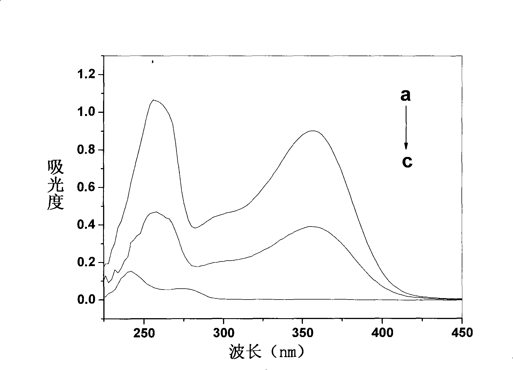 Isoquercitrin clathrate and preparation thereof