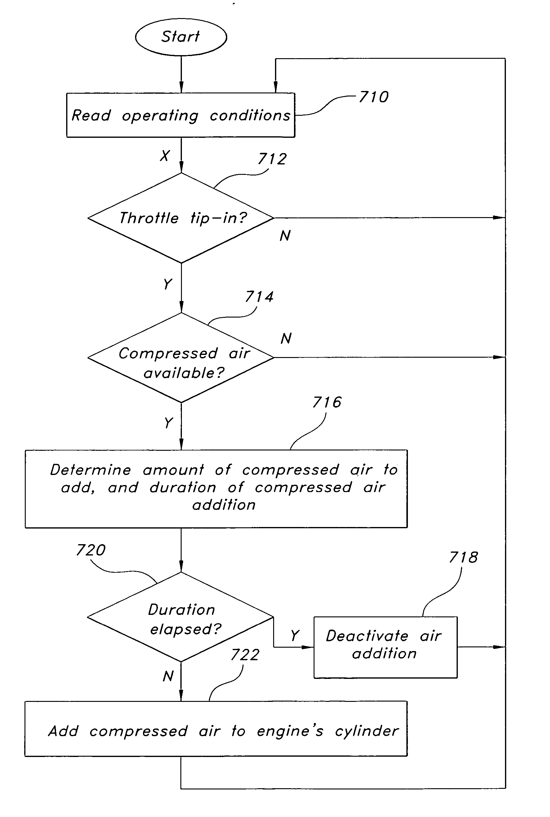 Turbo-lag compensation system for an engine