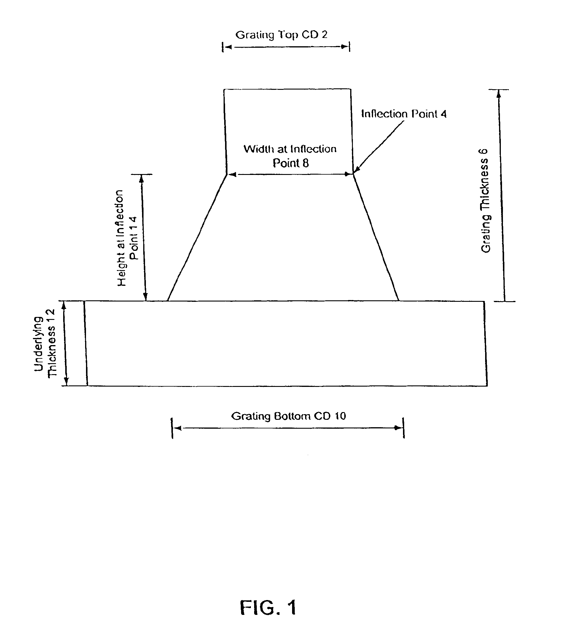 Method and system for dynamic learning through a regression-based library generation process