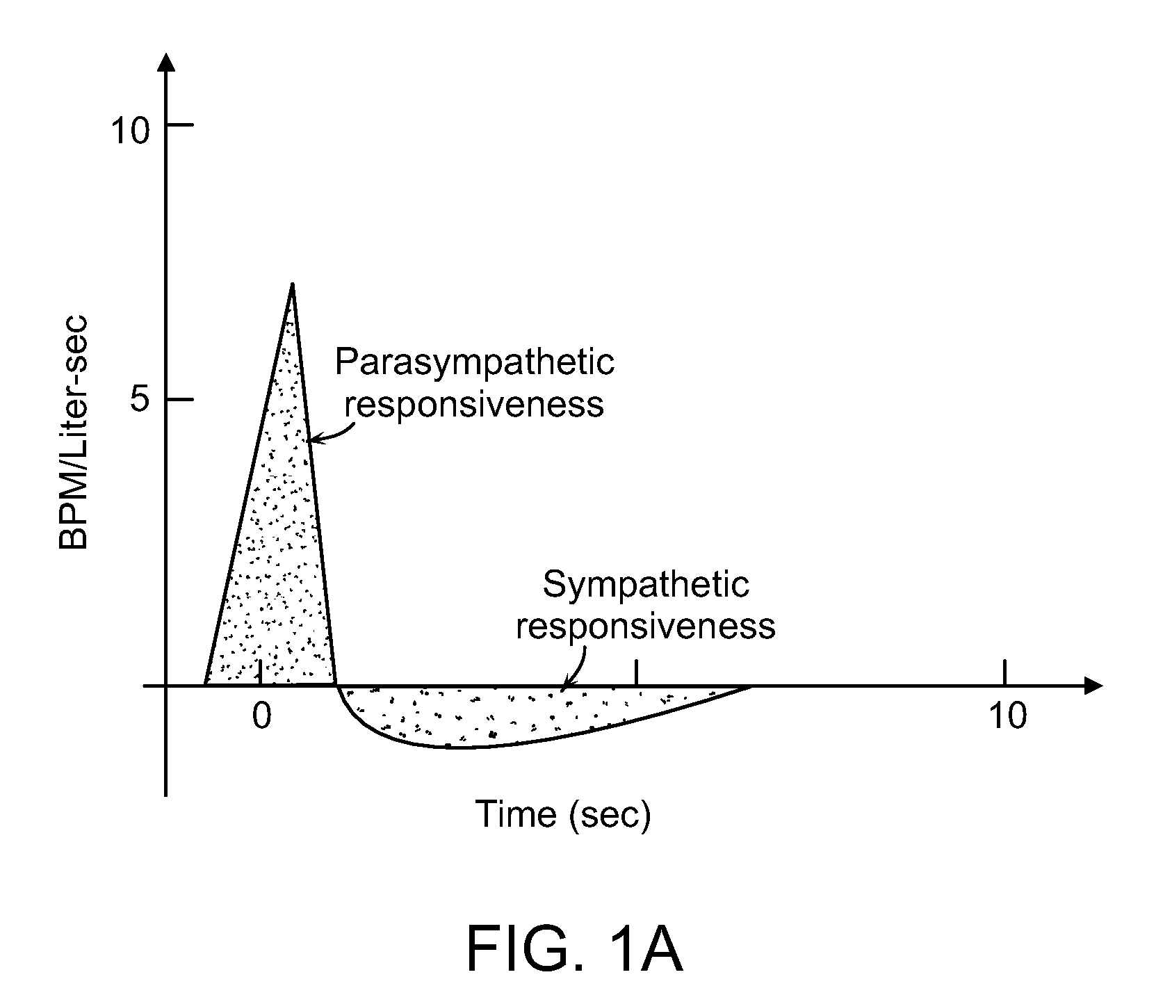 Method for measuring physiological stress