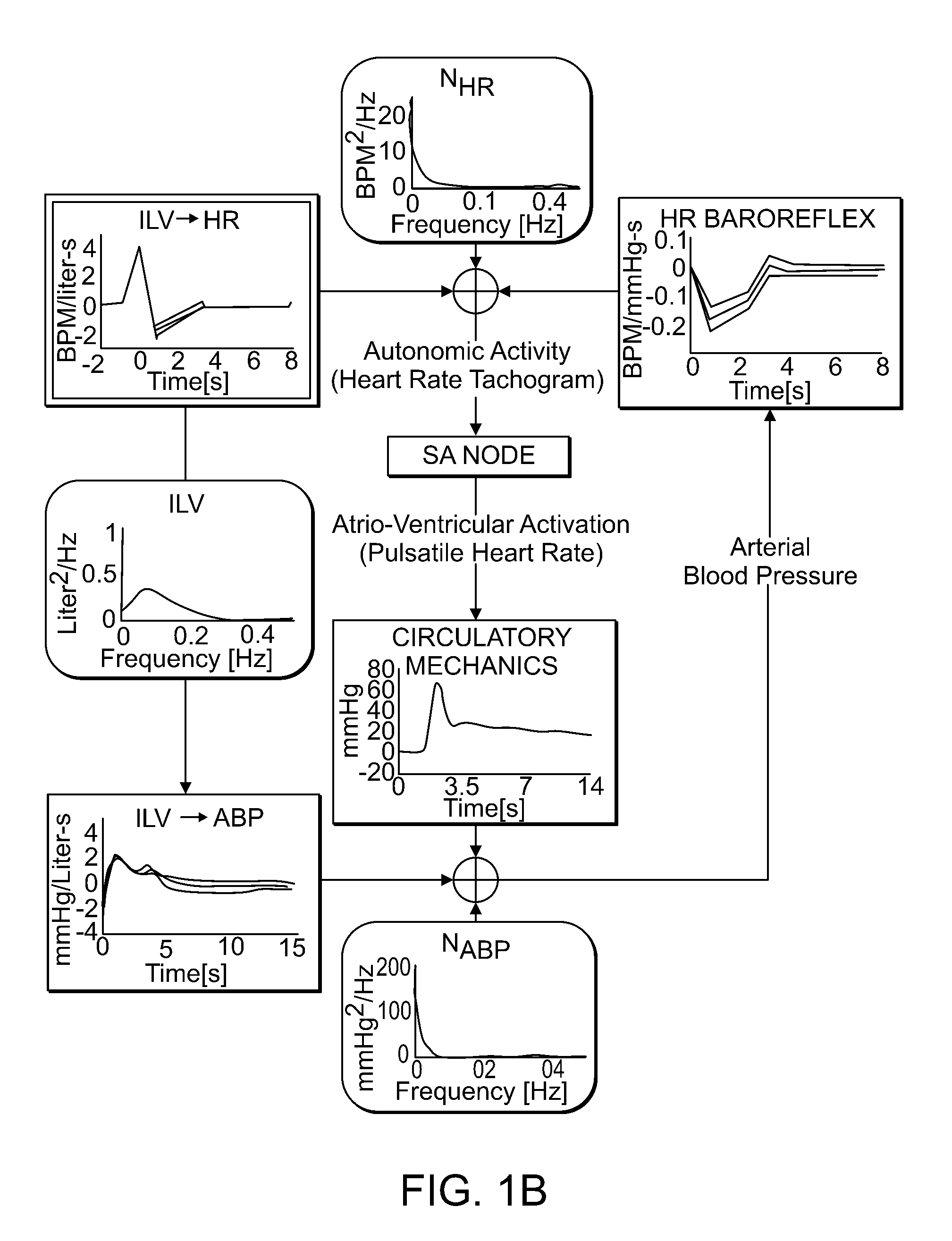 Method for measuring physiological stress