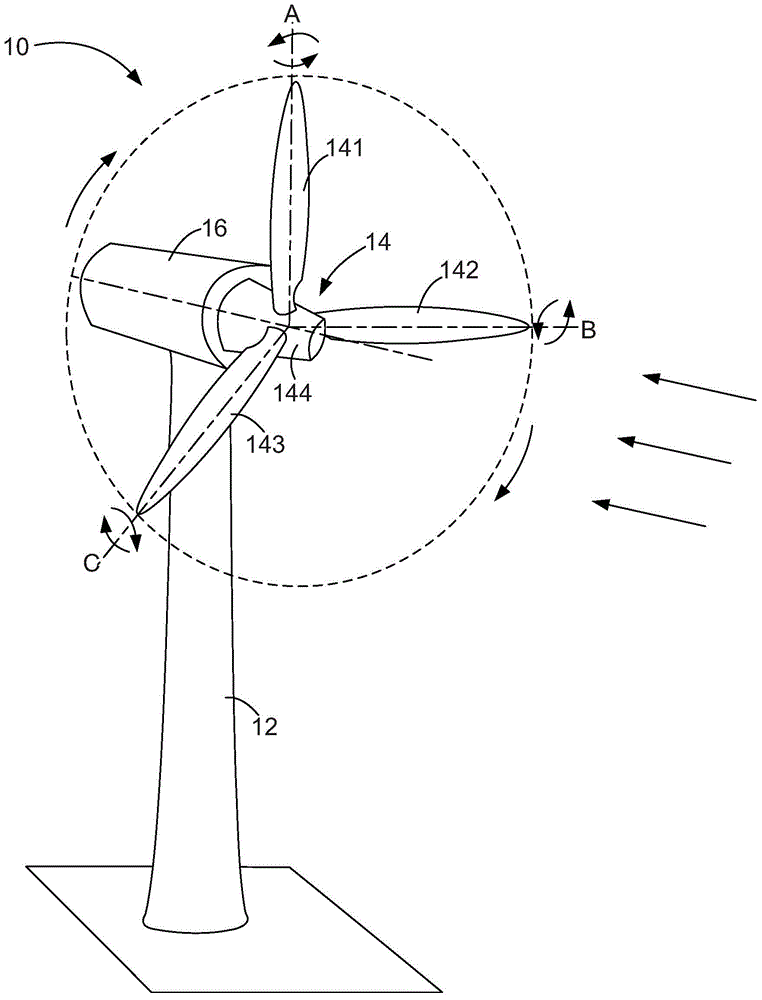 Pitch fault detection system and method