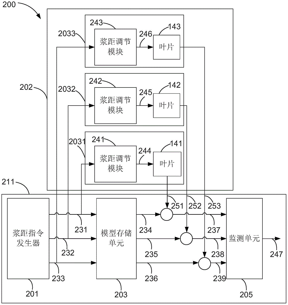 Pitch fault detection system and method