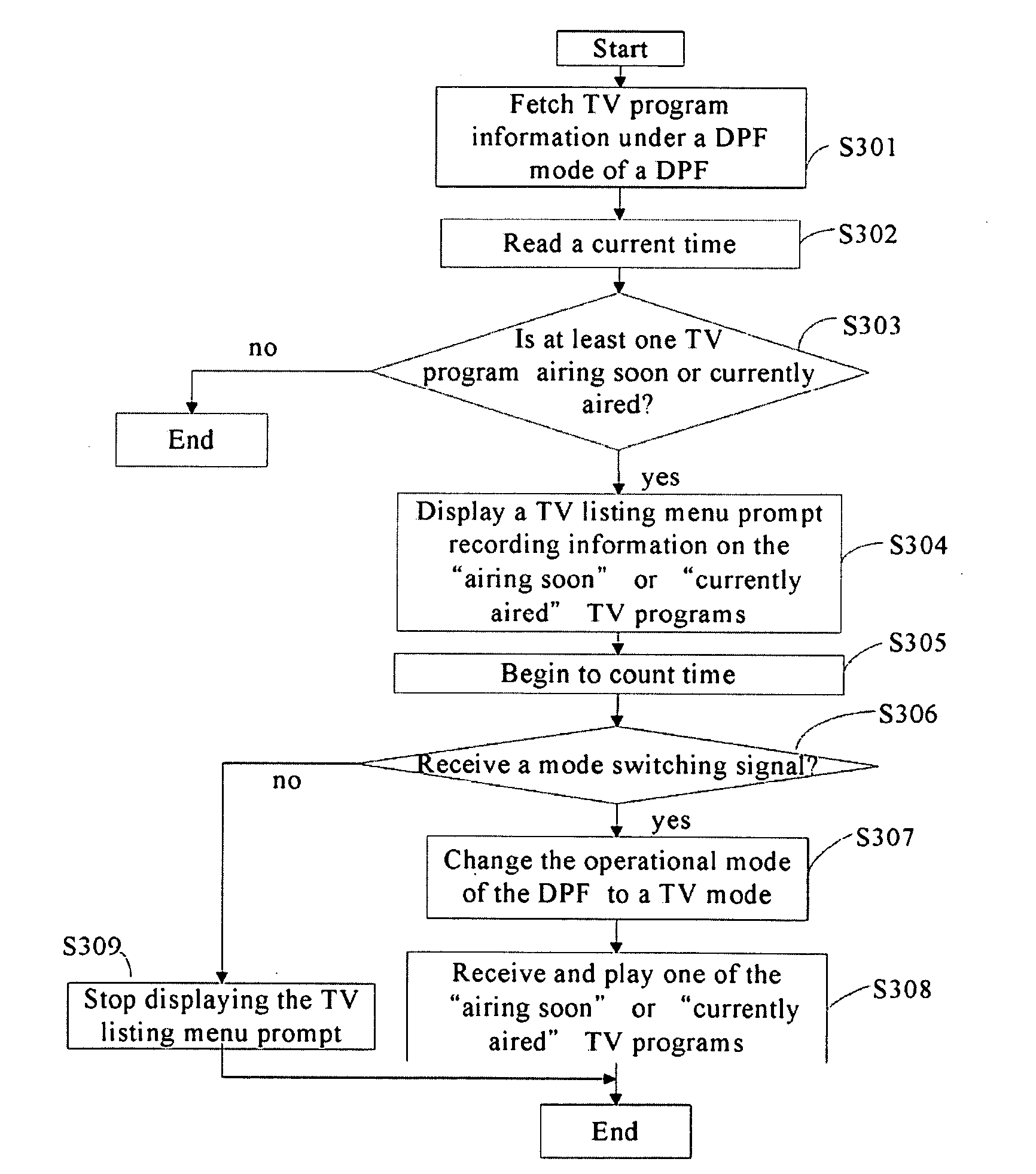 Digital photo frame with television function and method thereof