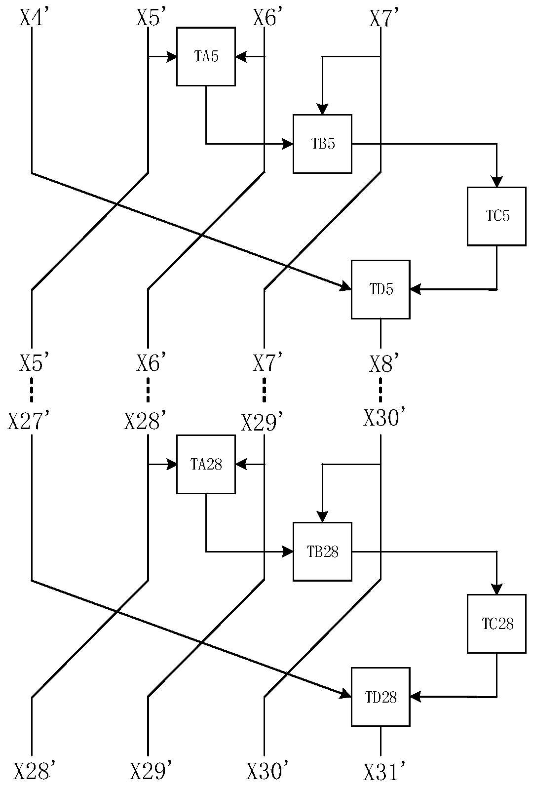 SM4 algorithm white box implementation method and device, electronic equipment and computer medium