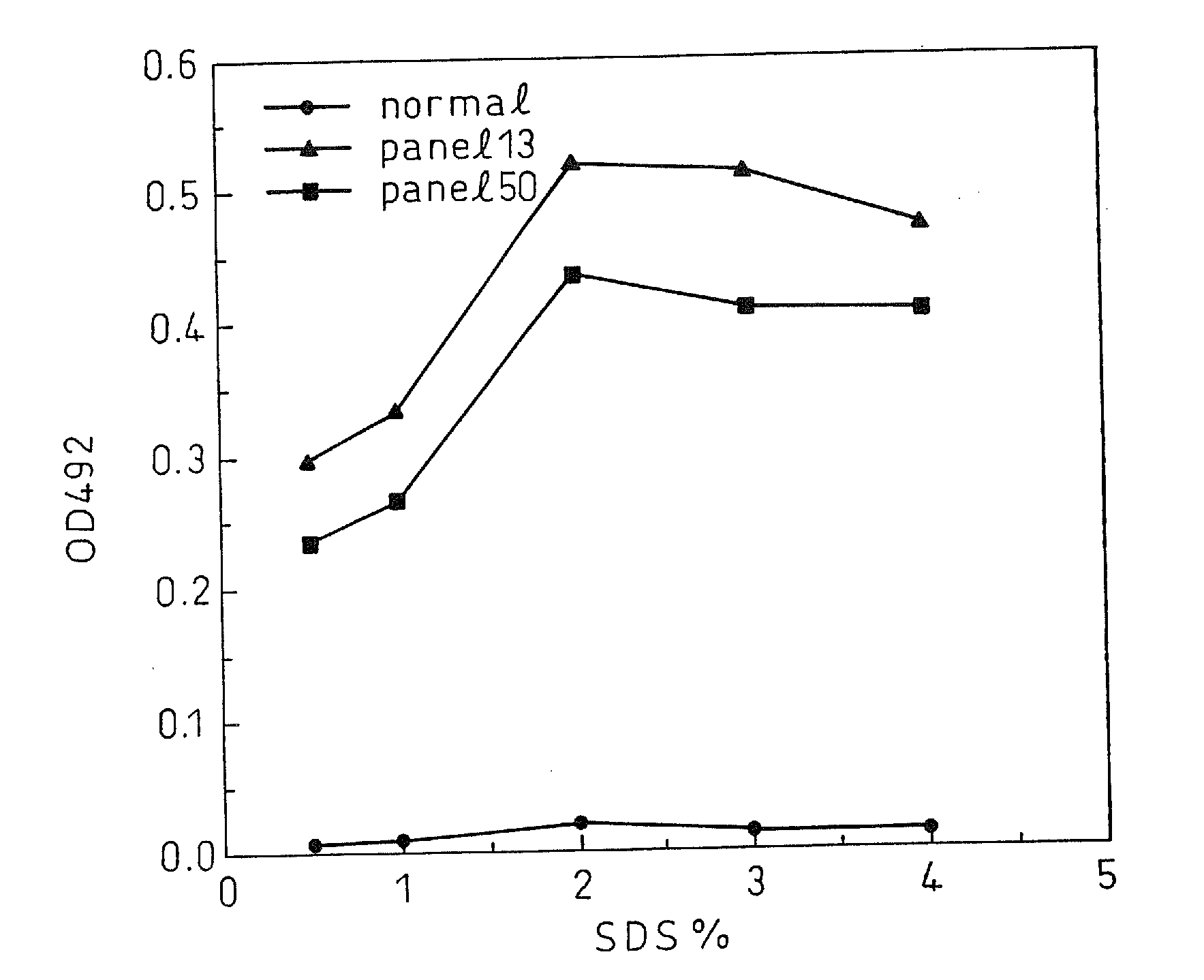 Methods for detection or measurement of viruses