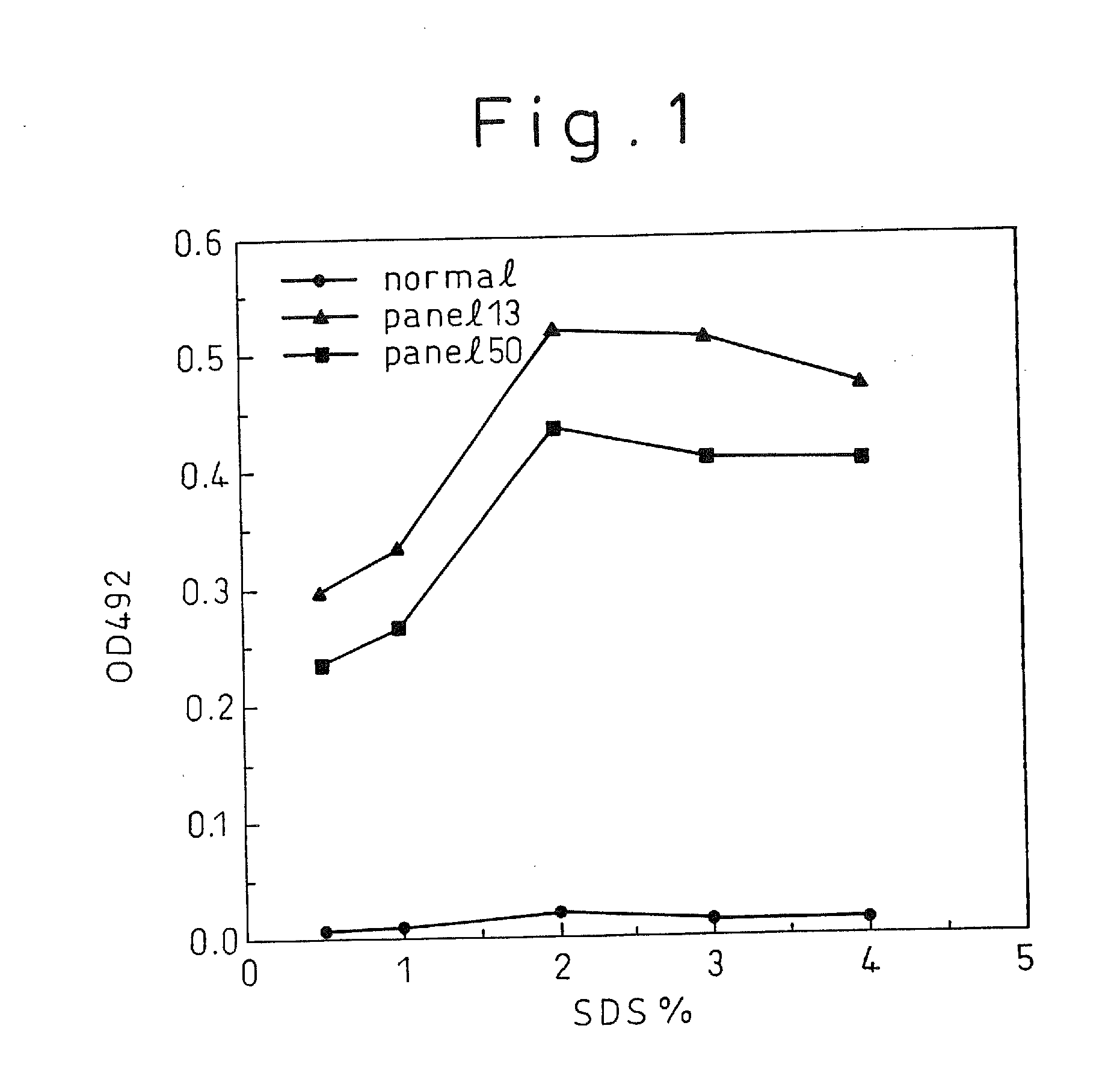 Methods for detection or measurement of viruses