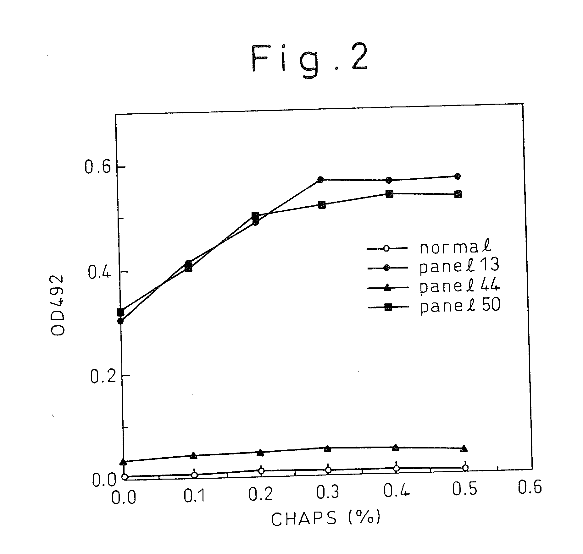 Methods for detection or measurement of viruses