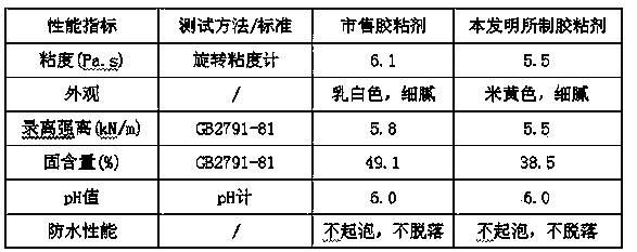 Method for preparing adhesive from waste polystyrene foam plastic