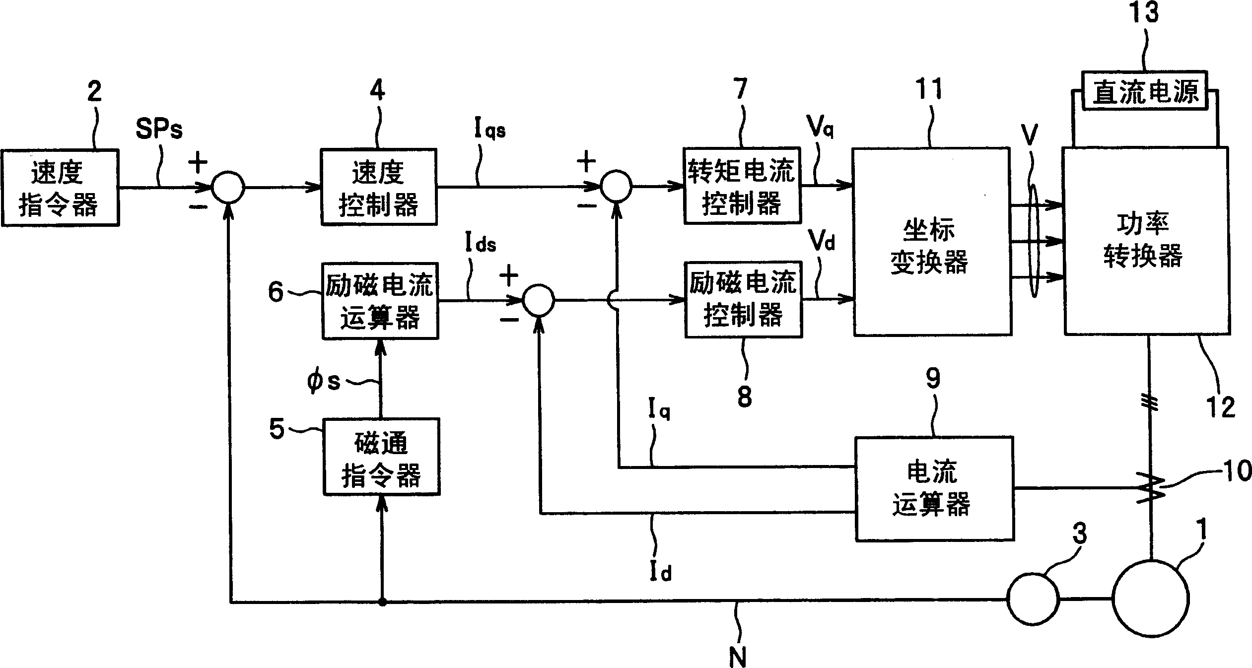 Control process and control device of induction motor ind. appts.