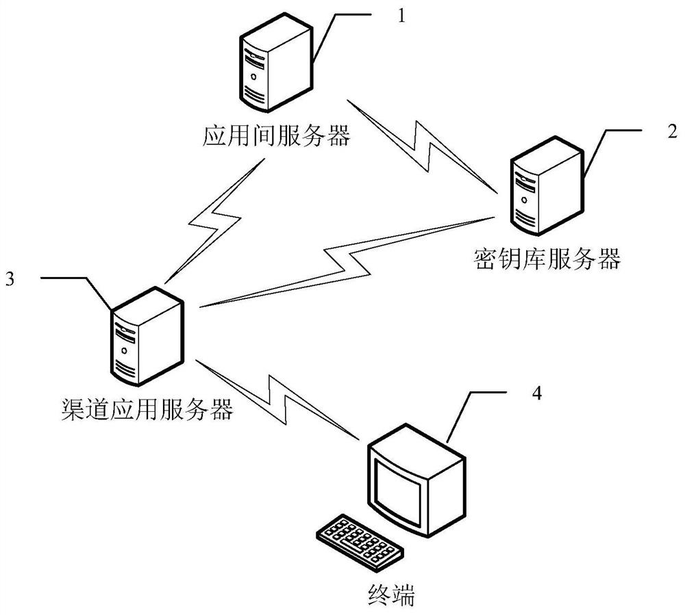 System, method and device for dynamically encrypting data based on key library