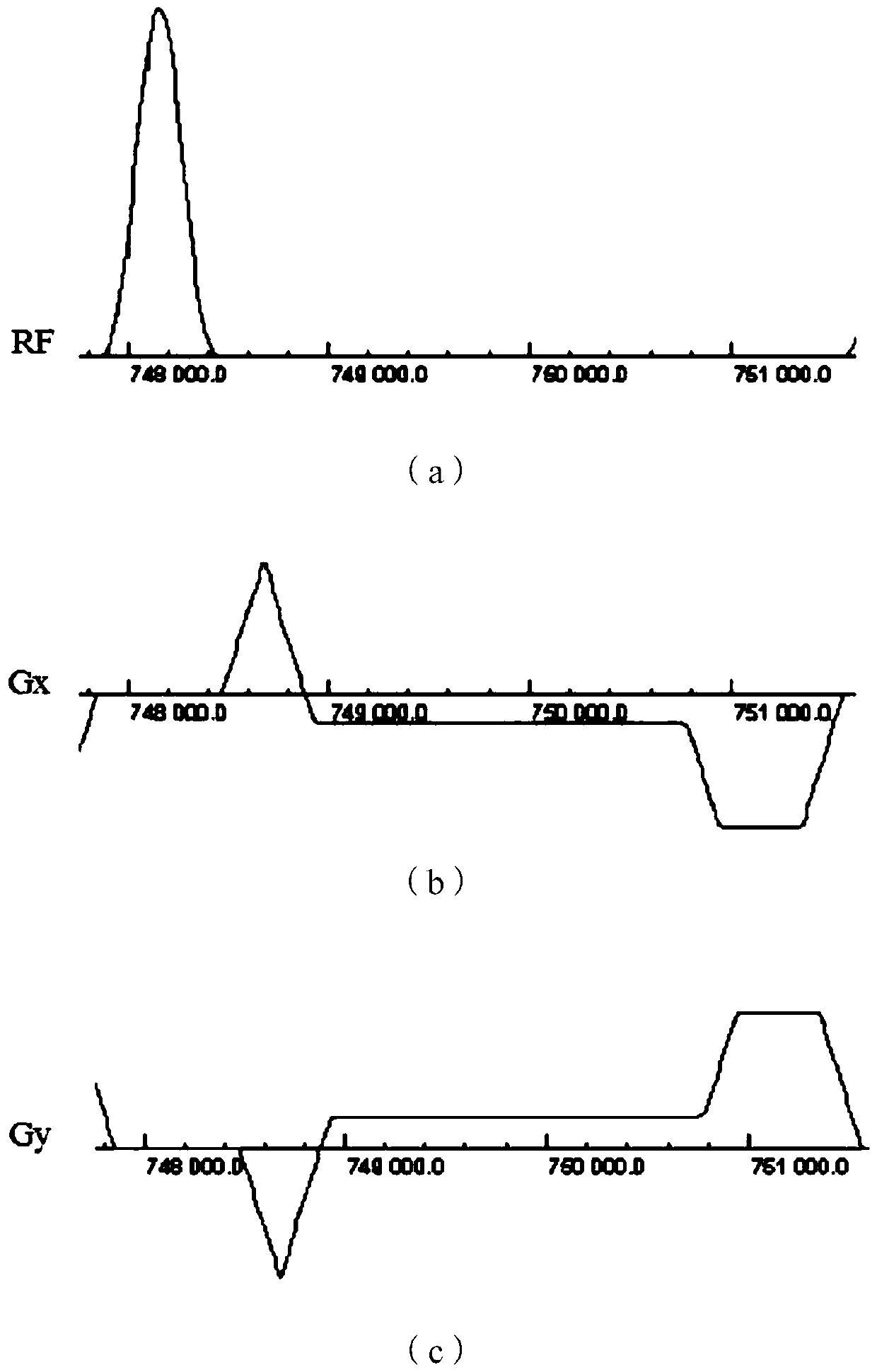 A method and device for quantifying myocardial T1