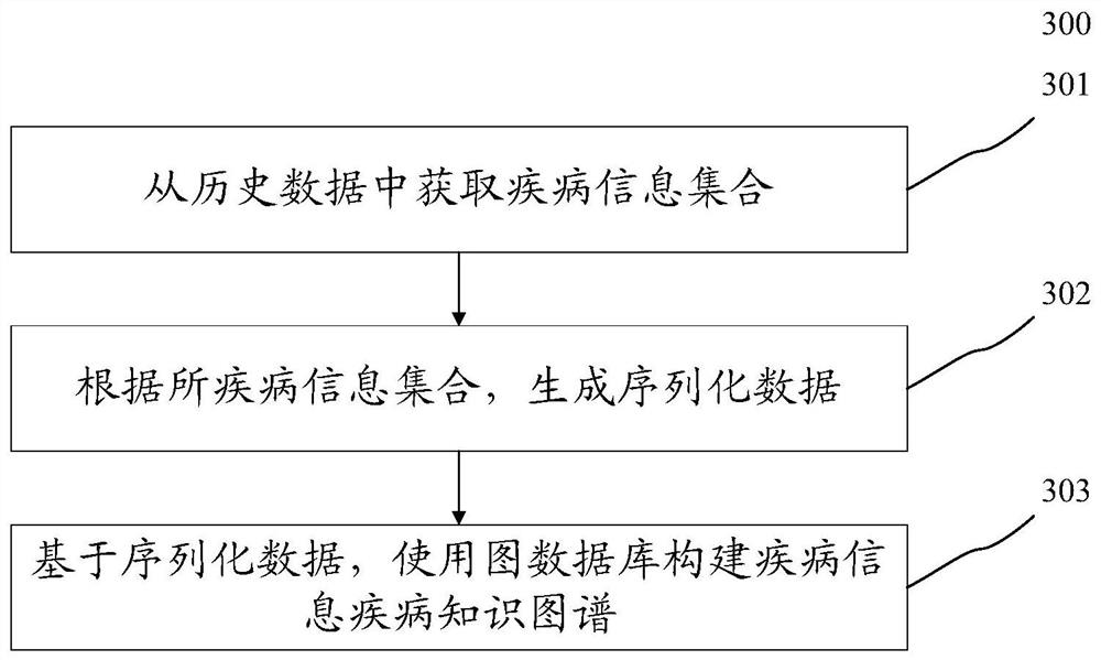 Disease public opinion monitoring method and device