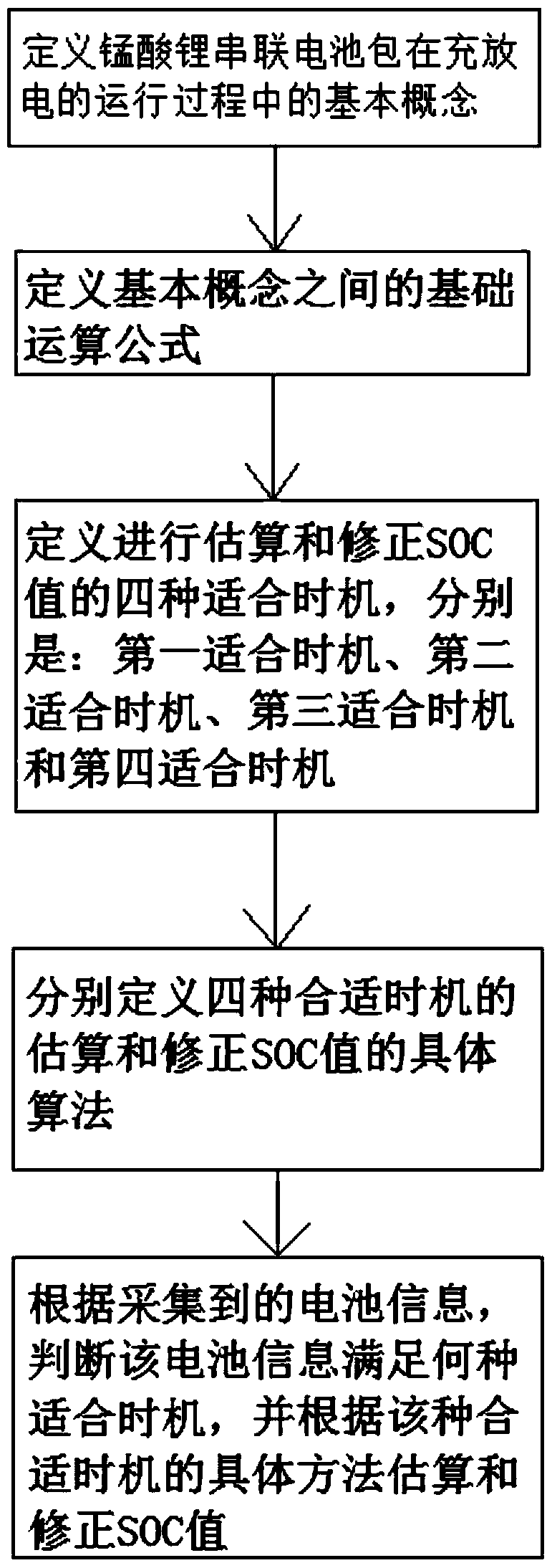 A method for estimating and correcting the SOC value of lithium manganese oxide series battery pack