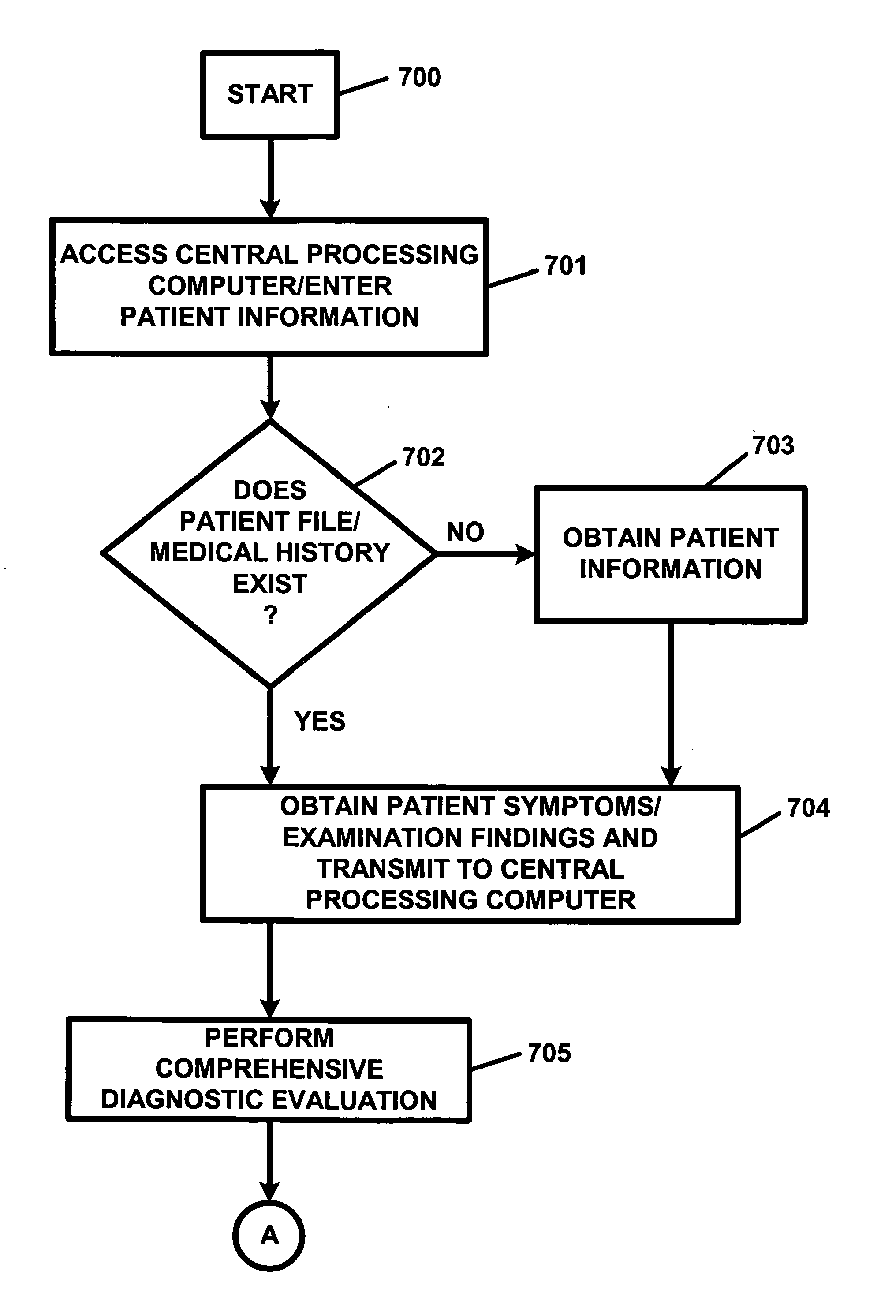 Apparatus and method for processing and/or for providing healthcare information and/or healthcare-related information