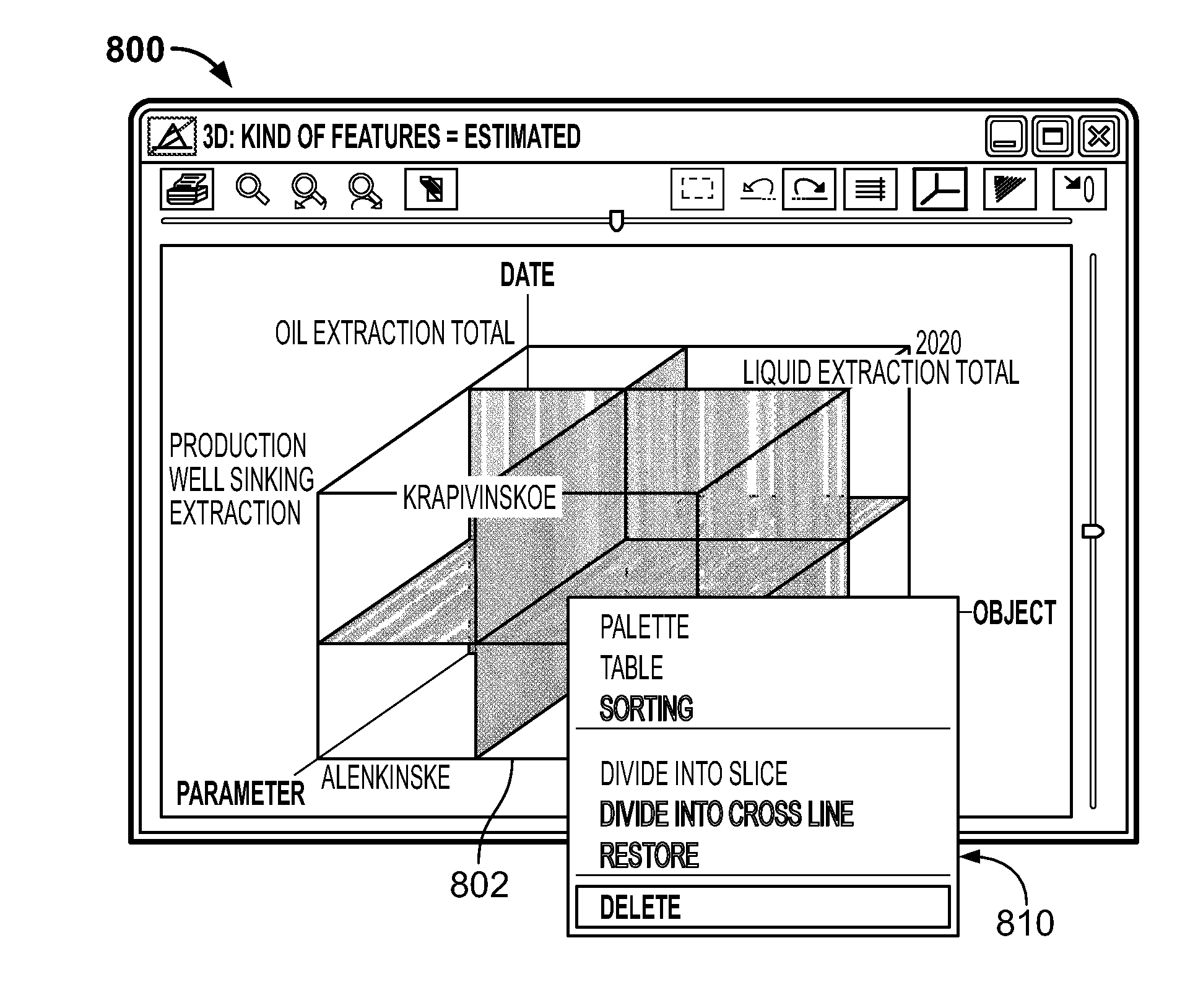 Analysis of complex data objects and multiple parameter systems