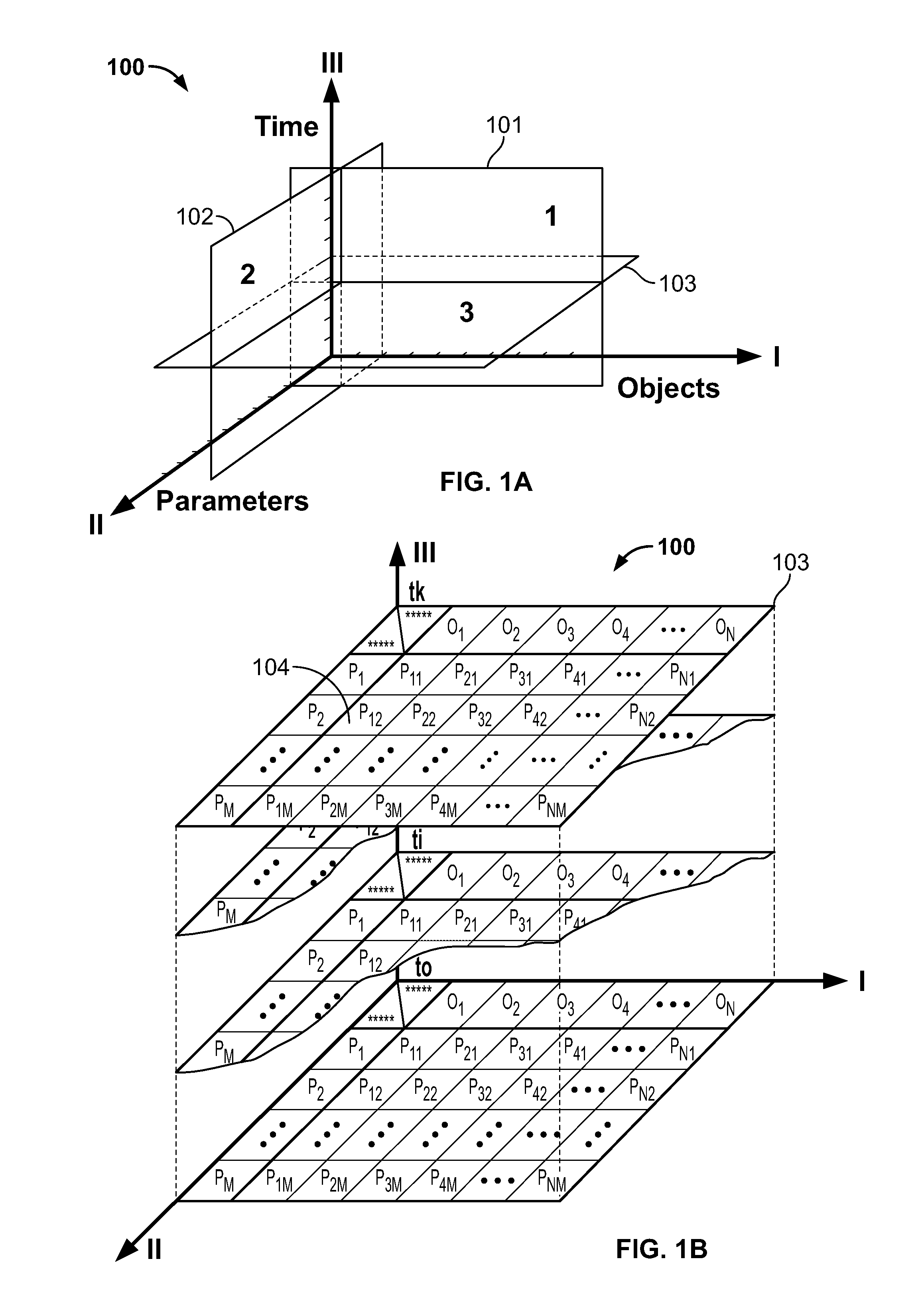 Analysis of complex data objects and multiple parameter systems