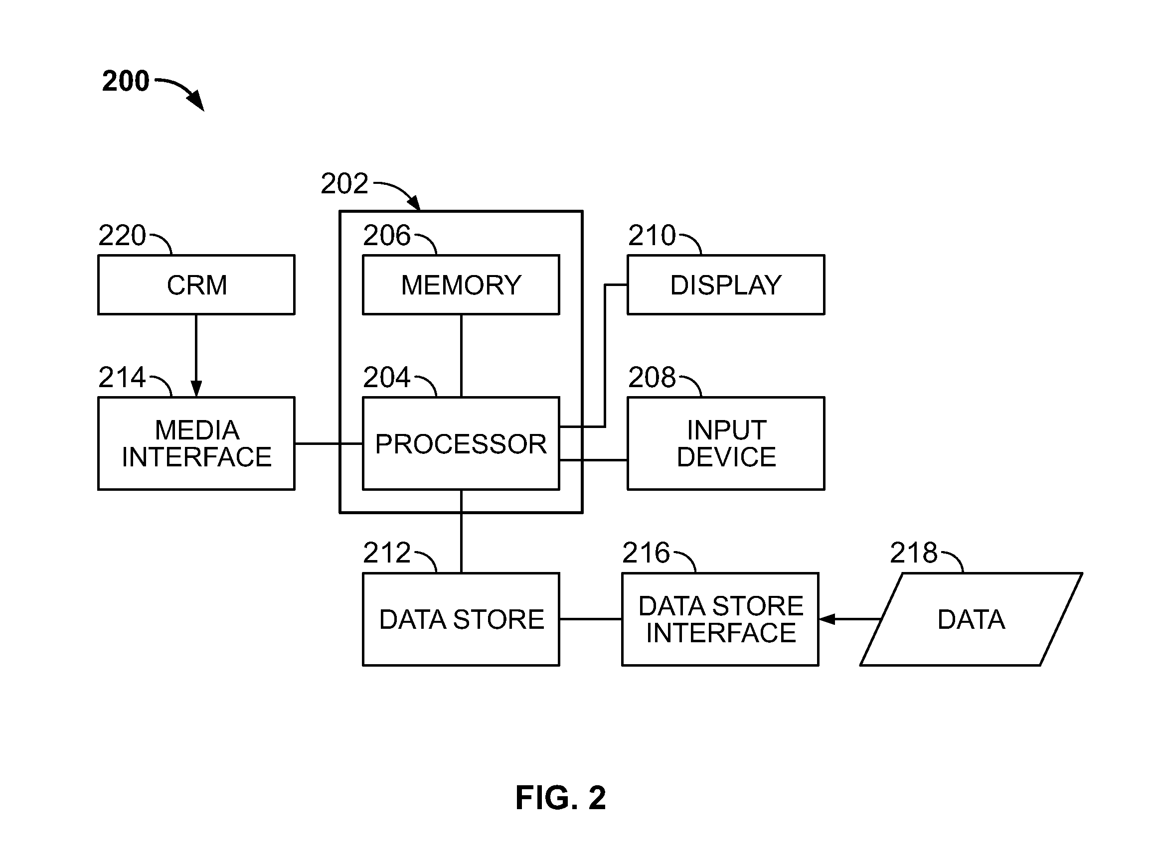 Analysis of complex data objects and multiple parameter systems