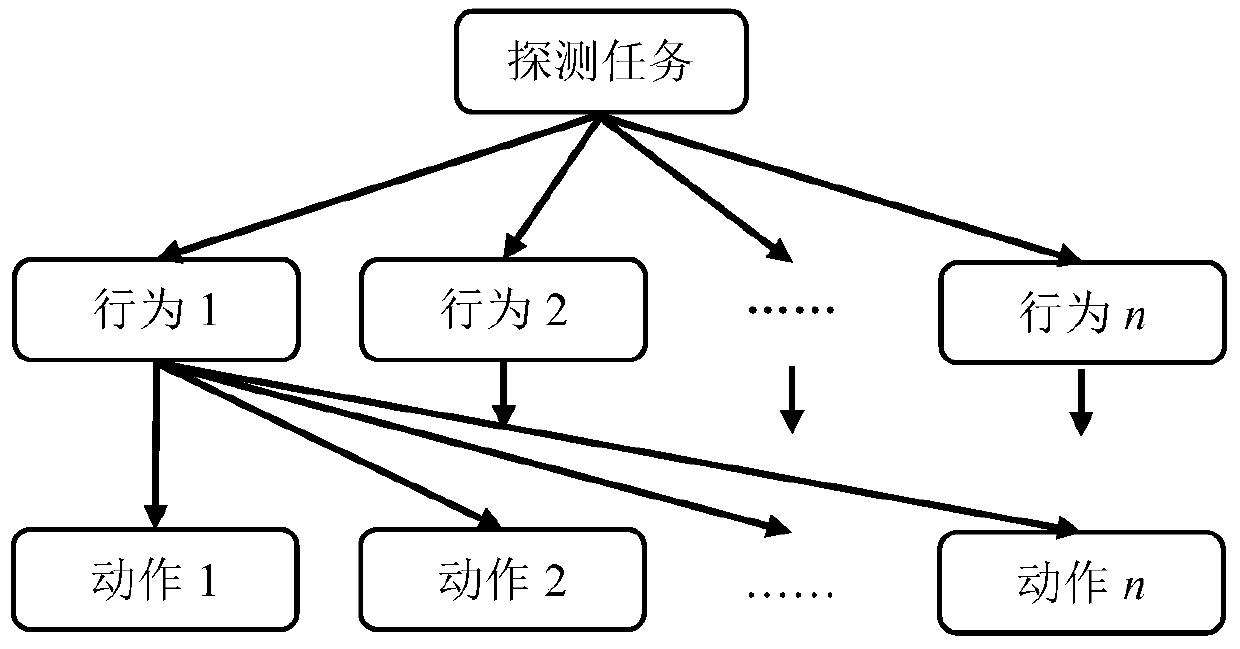 Reinforcement learning-based AUV behavior planning and motion control method